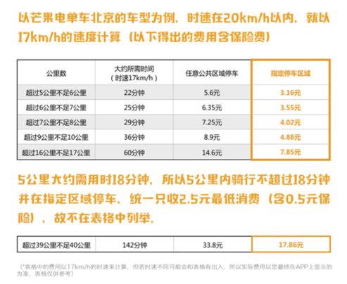 绿城发年终奖了，中海、华润、金茂马上发！